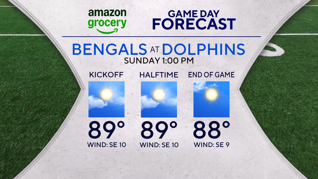 Sunday is hot and steamy across South Florida — CBS Miami, Winter Garden Sports news