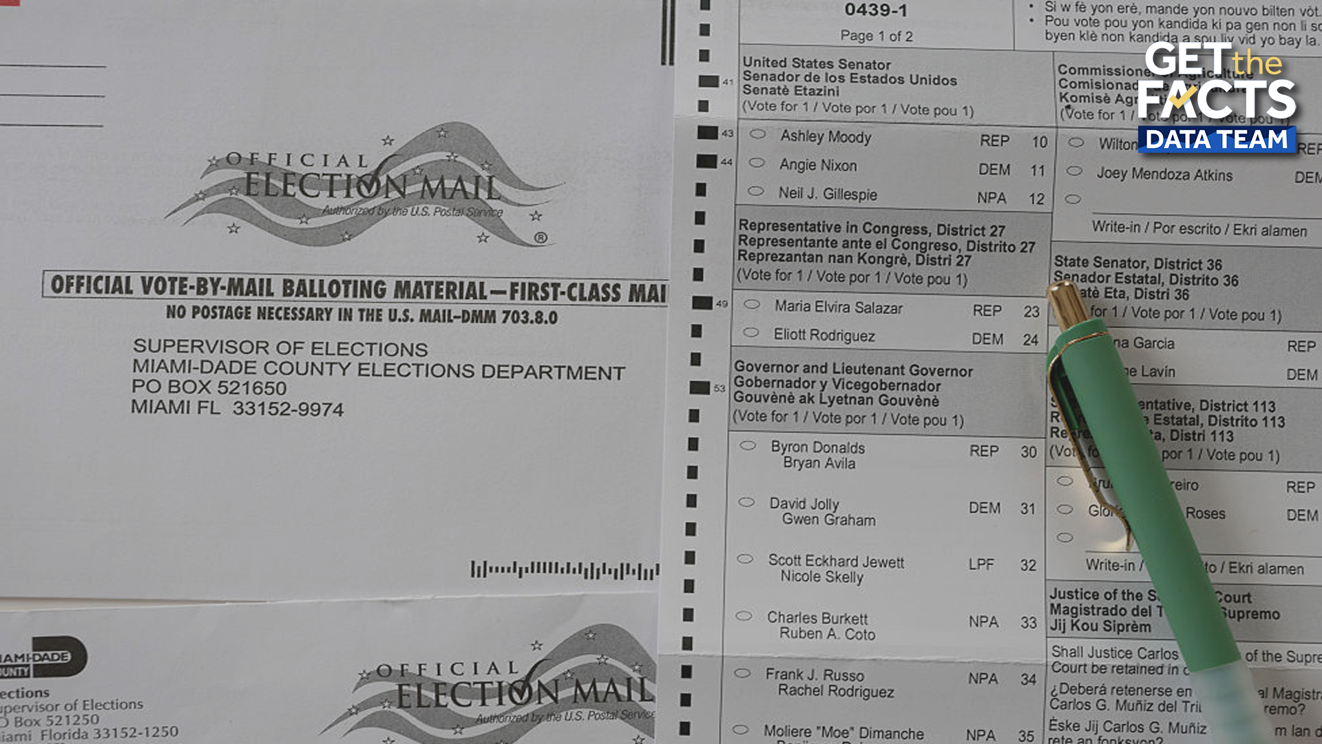 2026 midterm election: Which states allow mail-in voting? — WESH 2 Orlando, Winter Garden Community news