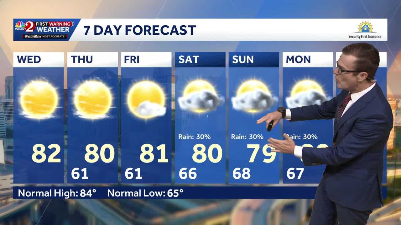 Cool this morning, mostly clear skies ahead for Central Florida — WESH 2 Orlando, Winter Garden Community news