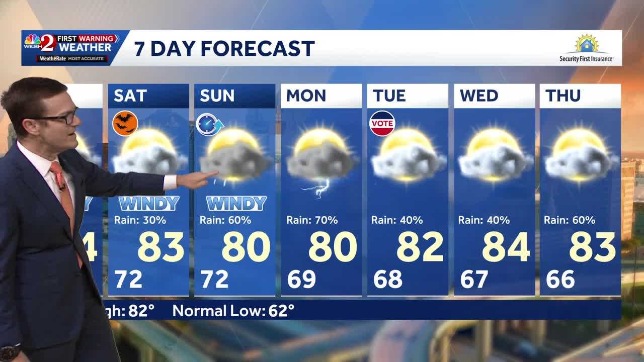 Rain chances rise across Central Florida heading into the weekend — Winter Garden Community news