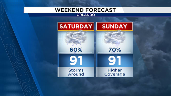 Unsettled pattern continues for the weekend — ClickOrlando Local, Winter Garden Community news